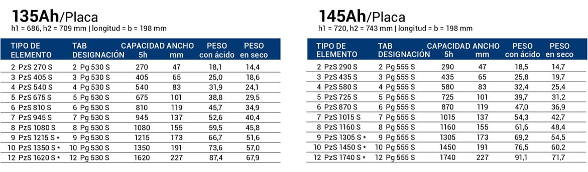 Elementos din s ecobatlamancha 1