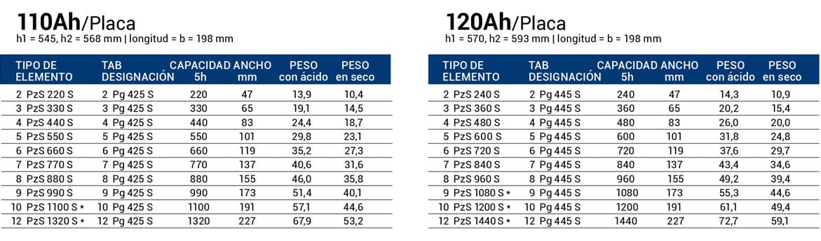 Elementos din s ecobatlamancha