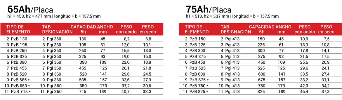 Elementos din ecobatlamancha