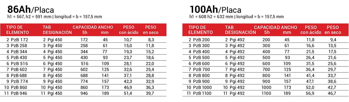 Elementos din ecobatlamancha