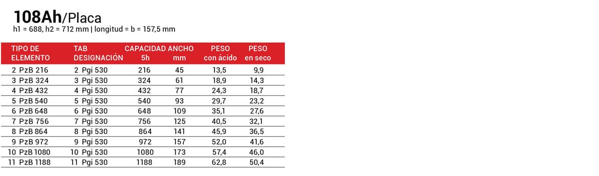 Elementos din ecobatlamancha